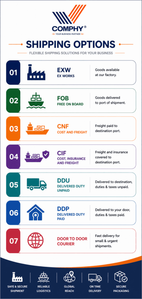Shipping Options for world wide shipping